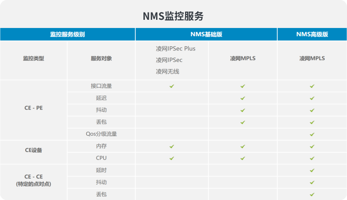 IT运维、网络运维服务